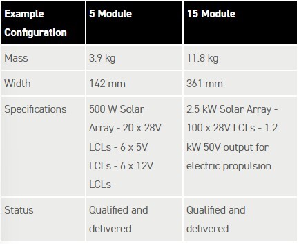 Starbuck mini parameters