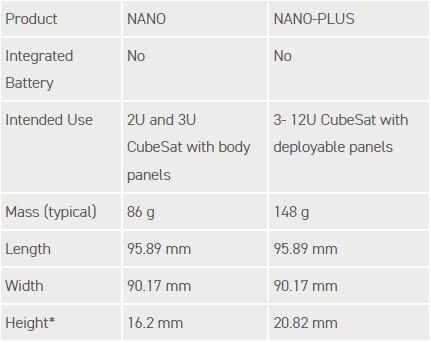 STARBUCK NANO parameters