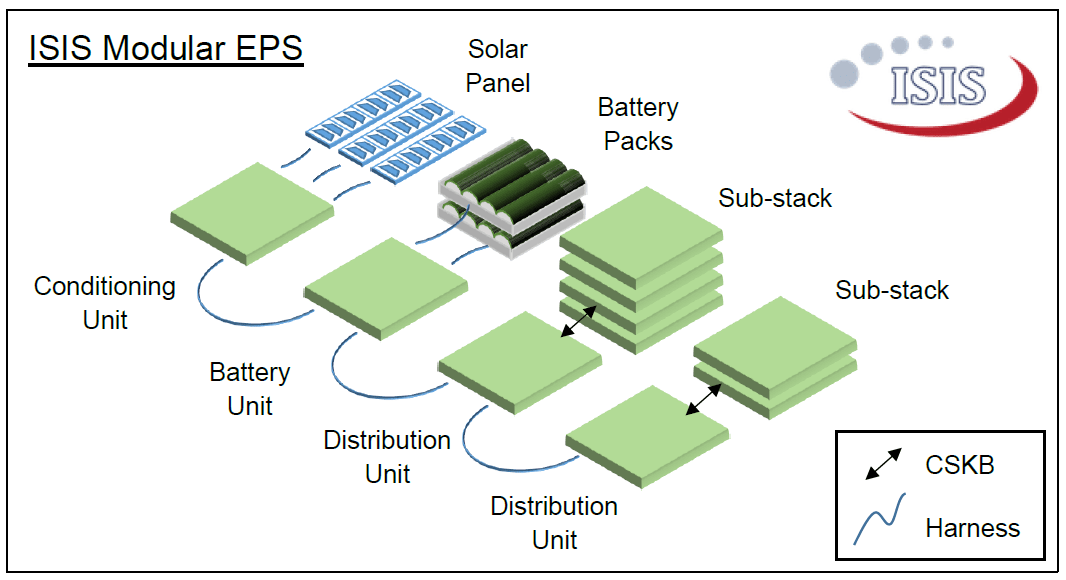 modulareps