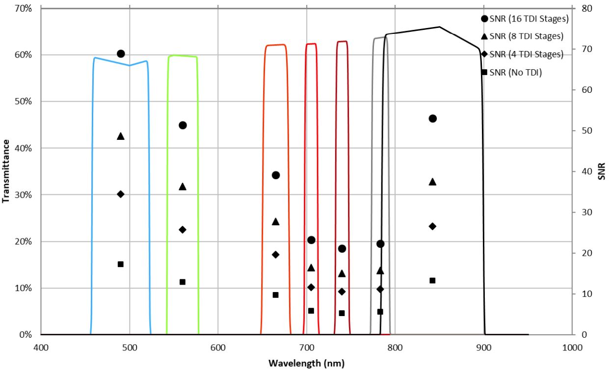 multiscape200_SNR_transmittance