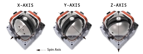 tensor tech ACS cross section view