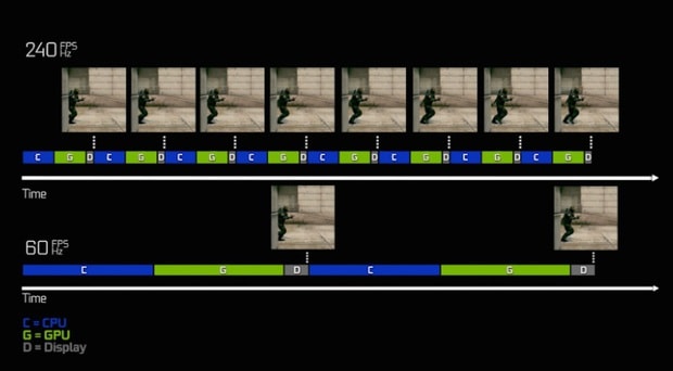 What is FPS in Gaming? How to Get Smoother Gameplay on Any PC - Doctor ...