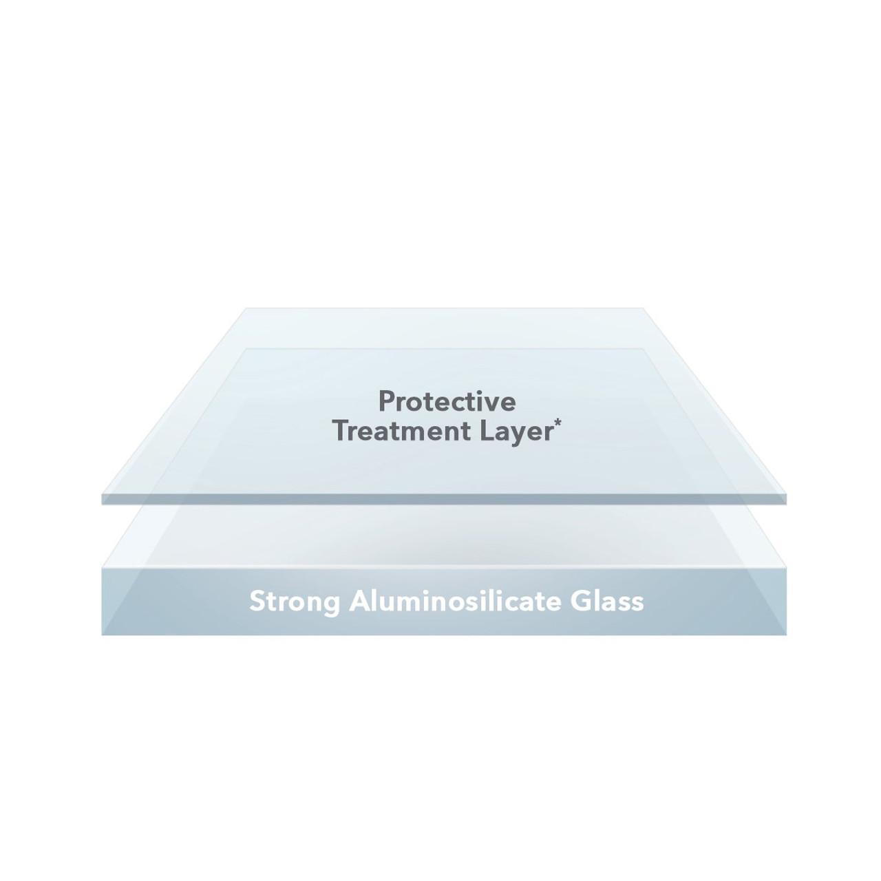InvisibleShield Glass Elite Anti-Glare+ for the Apple iPhone 12 Pro Max