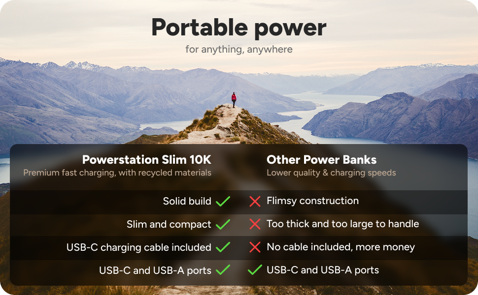 Comparison chart showing Mophie Powerstation Slim 10K advantages: solid build, slim design, USB-C cable included, and dual ports versus other power banks.