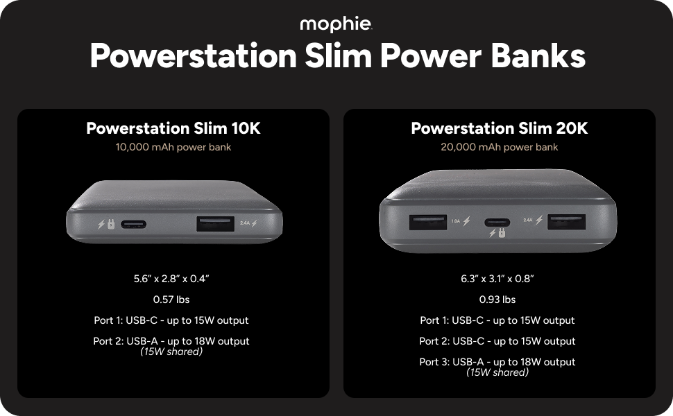 Mophie Powerstation Slim 10K and 20K power banks with specs: size, weight, and USB-C and USB-A port output details