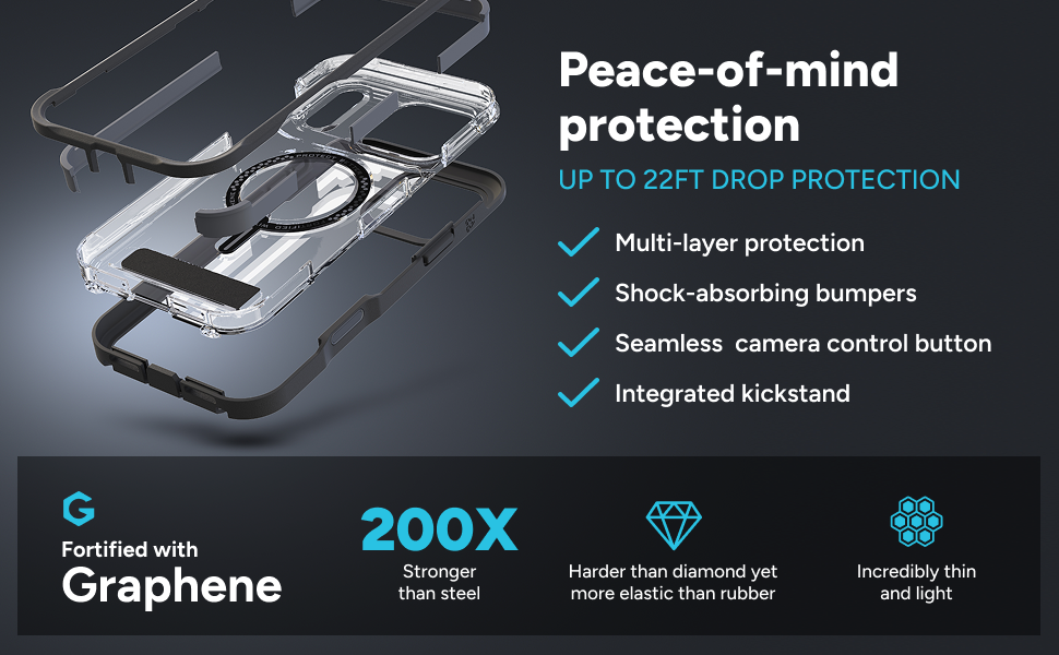 Exploded view of a phone case with integrated kickstand. Text highlights peace-of-mind protection with up to 22ft drop protection, multi-layer design, shock-absorbing bumpers, and graphene reinforcement for strength and lightness