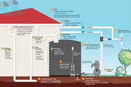 Rainwater Harvesting Pump Guide Rainwater Harvesting Pump Guide