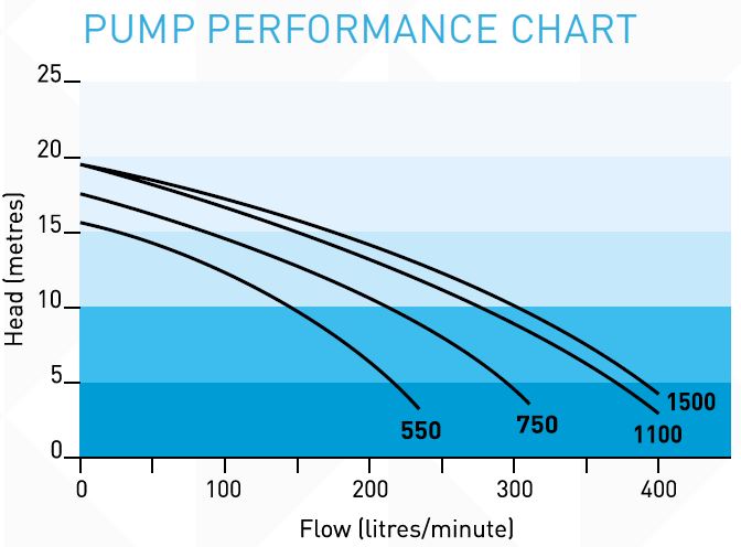 Onga Pantera PPP1100 Pool Pump (1.25 HP)