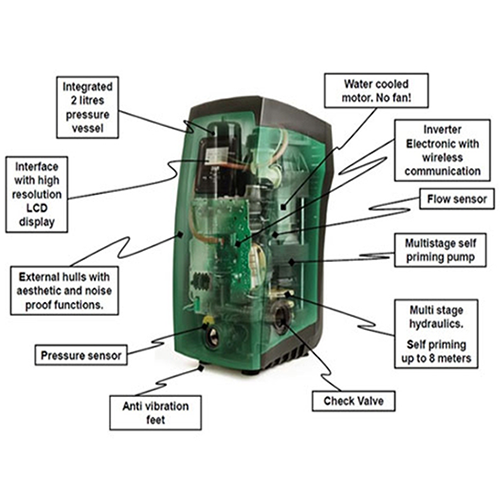 DAB ESYBOX Household Variable Speed 
