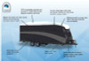 CAMCO TWO-TONE PREMIER CARAVAN COVER 20' TO 22'