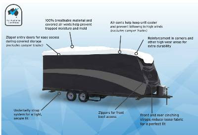 CAMCO TWO-TONE PREMIER CARAVAN COVER 18' TO 20'