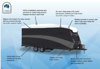 CAMCO TWO-TONE PREMIER CARAVAN COVER 22' TO 24'