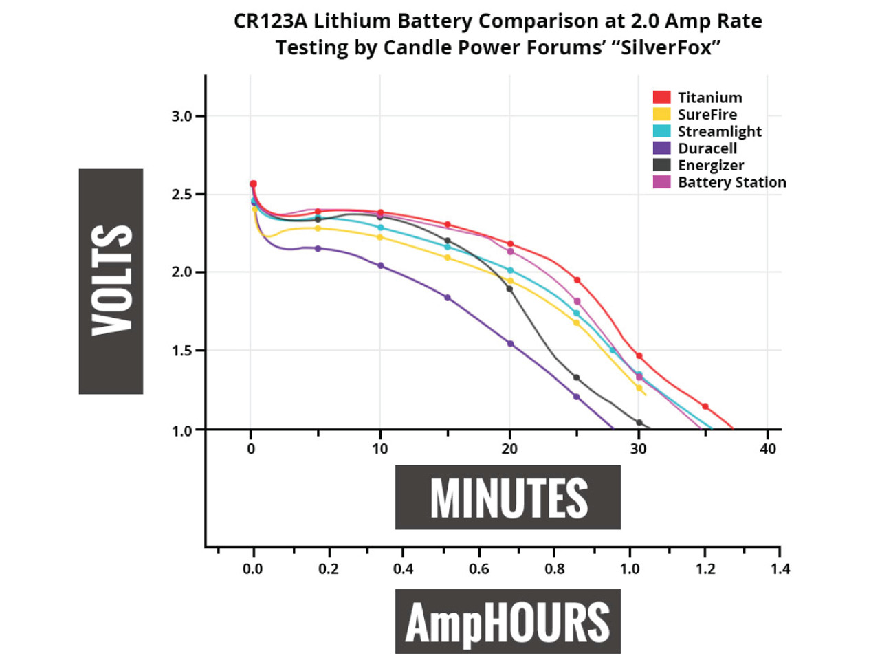 Titanium Innovations CR123A 3V Lithium Battery