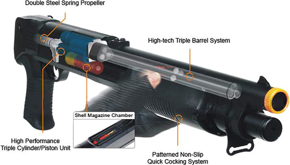 CYMA M870 3rd Burst Full Metal Spring Shotgun w/ Folding Stock