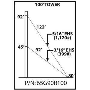 ROHN 65G 100-ft guyed tower. Includes all sections, base plate, side arms, guy wire & accessories, anchor rods and grounding kits. 90MPH Rev G/70MPH Rev F