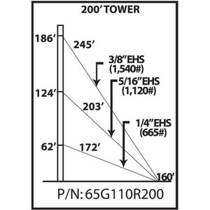 ROHN 65G 200-ft guyed tower. Includes all sections, base plate, side arms, guy wire & accessories, anchor rods and grounding kits. 110MPH Rev G/90MPH Rev F