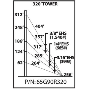 ROHN 65G 320-ft guyed tower. Includes all sections, base plate, side arms, guy wire & accessories, anchor rods and grounding kits. 90MPH Rev G/70MPH Rev F