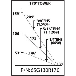 ROHN 65G 170-ft guyed tower. Includes all sections, base plate, side arms, guy wire & accessories, anchor rods and grounding kits.130MPH Rev G/110MPH Rev F