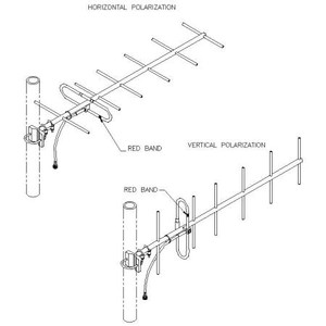 SINCLAIR 380-400 MHz 7 element yagi. Black anodized. 10 dB gain, 250 watt. Includes harness w/ N male term. and mounting hardware.