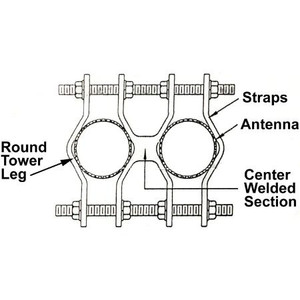 COMMSCOPE mounting clamp kit. Fits round member up to 3 1/2" OD. Angle members up to 3" on a side. (Set of two). Dual single-bolt configuration.