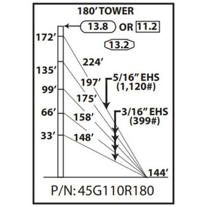 ROHN 45G 180-ft guyed tower. Includes all sections, base plate, side arms, guy wire & accessories, anchor rods and grounding kits. DROP SHIP ONLY.