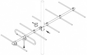 Sinclair SY206(C) Series