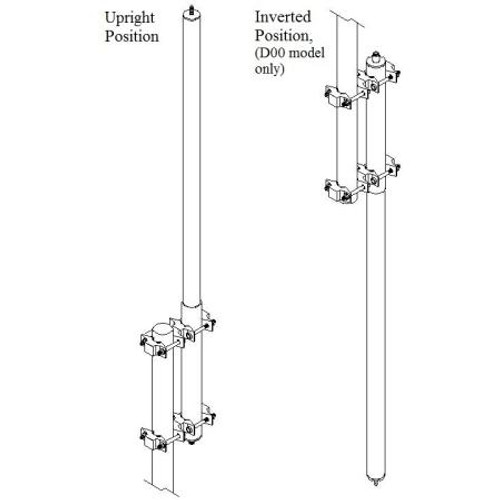 SINCLAIR 928-960 MHz Collinear omni Antenna, 7.5 dBd, low PIM, HD, 0 degree downtilt, vertical polarization, 7/16-Din F conn.