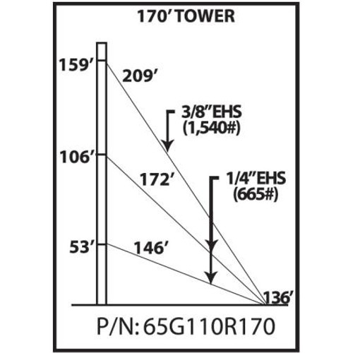 ROHN 65G 170-ft guyed tower. Includes all sections, base plate, side arms, guy wire & accessories, anchor rods and grounding kits. 110MPH Rev G/90MPH Rev F