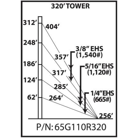 ROHN 65G 320-ft guyed tower. Includes all sections, base plate, side arms, guy wire & accessories, anchor rods and grounding kits. 110MPH Rev G/90MPH Rev F