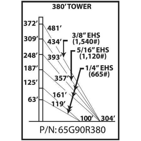 ROHN 65G 380-ft guyed tower. Includes all sections, base plate, side arms, guy wire & accessories, anchor rods and grounding kits. 90MPH Rev G/70MPH Rev F