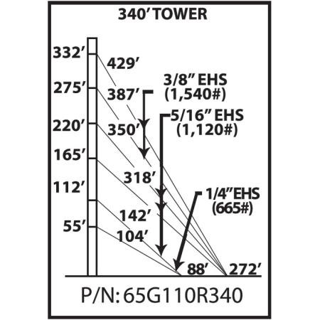 ROHN 65G 340-ft guyed tower. Includes all sections, base plate, side arms, guy wire & accessories, anchor rods and grounding kits. 110MPH Rev G/90MPH Rev F