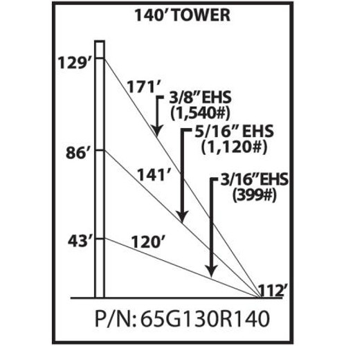 ROHN 65G 140-ft guyed tower. Includes all sections, base plate, side arms, guy wire & accessories, anchor rods and grounding kits.130MPH Rev G/110MPH Rev F