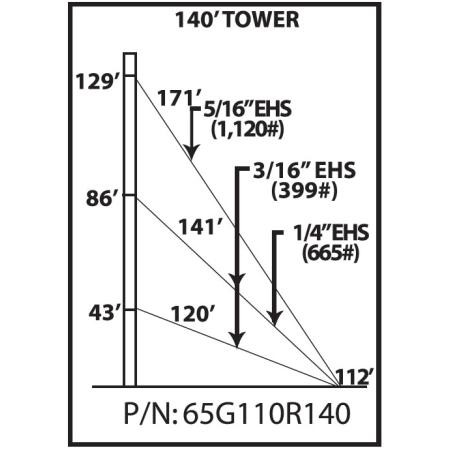 ROHN 65G 140-ft guyed tower. Includes all sections, base plate, side arms, guy wire & accessories, anchor rods and grounding kits. 110MPH Rev G/90MPH Rev F