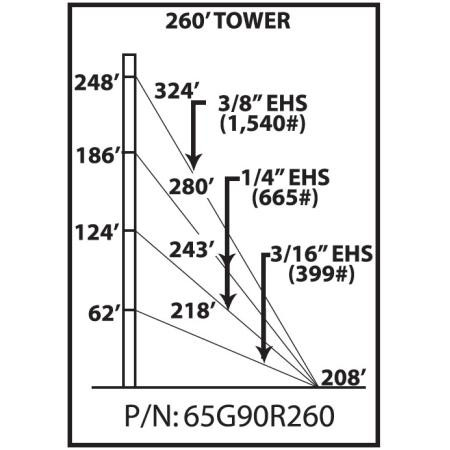 ROHN 65G 260-ft guyed tower. Includes all sections, base plate, side arms, guy wire & accessories, anchor rods and grounding kits. 90MPH Rev G/70MPH Rev F