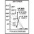 ROHN 65G 380-ft guyed tower. Includes all sections, base plate, side arms, guy wire & accessories, anchor rods and grounding kits. 90MPH Rev G/70MPH Rev F