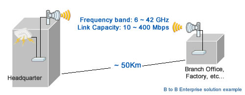 ipasolink100e-btob6.jpg