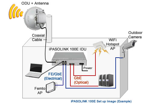 ipasolink100e-setupsample.jpg