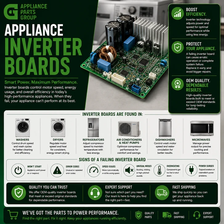 Appliance Inverter Boards: What They Do, Common Failures, and How to Replace Them