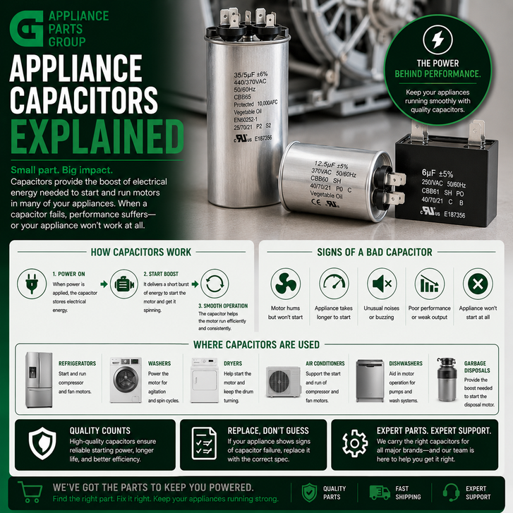 Appliance Capacitors Explained: What They Do, Why They Fail, and When to Replace Them