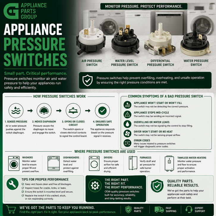 Appliance Pressure Switches: What They Do, Common Problems, and When to Replace Them