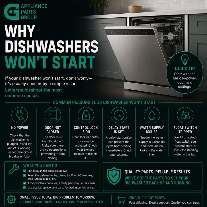 Why Dishwashers Won't Start: Common Causes, Troubleshooting Steps, and Parts That May Need Replacement