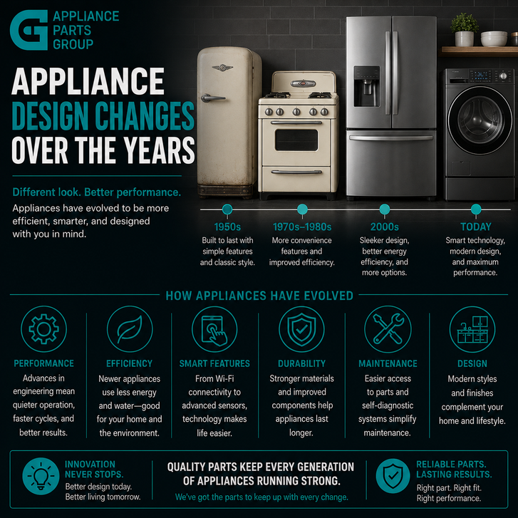 Appliance Design Changes Over the Years: How Modern Appliances Evolved