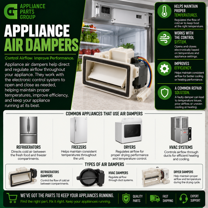 Appliance Air Dampers: How They Work, Common Problems, and Replacement Parts