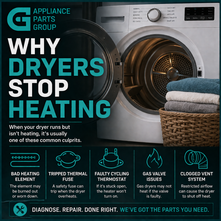 Why Dryers Stop Heating: Causes, Fixes, and Prevention Tips