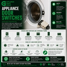Appliance Door Switches: How They Work, Common Problems, and Replacement Tips