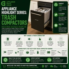 Appliance Highlight Series: Trash Compactors