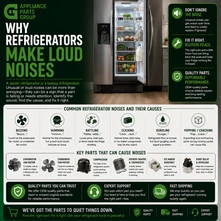 Why Refrigerators Make Loud Noises: Common Causes, Troubleshooting, and Repair Solutions