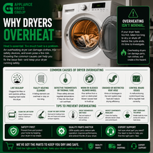 Why Dryers Overheat: Common Causes, Warning Signs, and Repair Solutions
