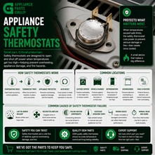 Appliance Safety Thermostats: How They Prevent Overheating and Protect Your Appliances
