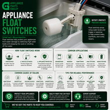 Appliance Float Switches: What They Do, Common Problems, and When to Replace Them